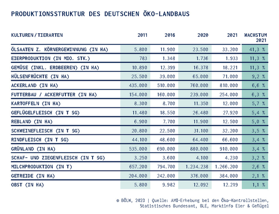 02_Chart-2_Produktionsstruktur230209.jpg  