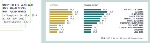 08_BioBoom_BioFleischeinkauf_2019-2020.jpg  