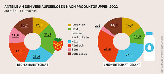 BOELW_Branchenreport2024_Grafik_12.jpg  