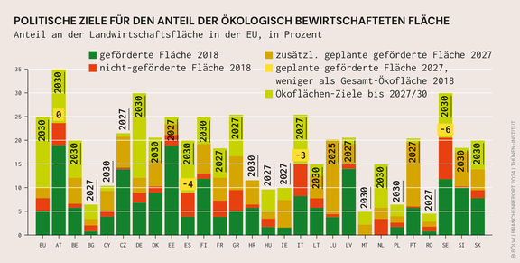 BOELW_Branchenreport2024_Grafik_24.jpg  