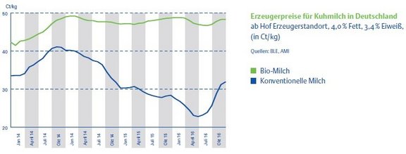 K04_1_Erzeugerpreise_Kuhmilch.jpg  