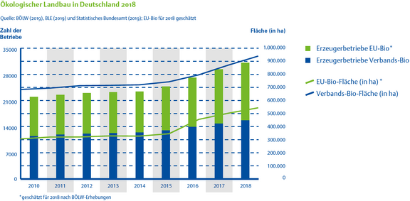 01_ÖLEntwicklung_2010-2018.png  