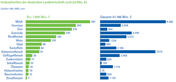 03_Verkaufserloese_2016.png  