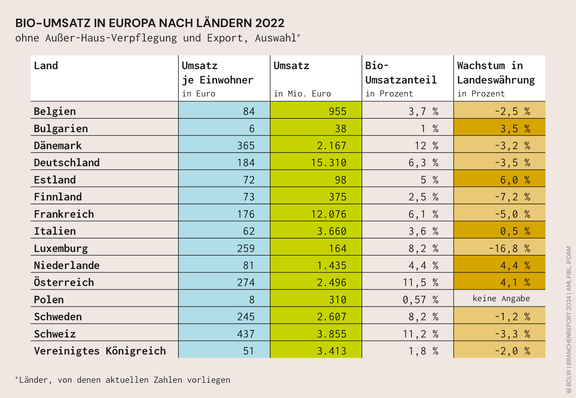 BOELW_Branchenreport2024_Grafik_23.jpg  