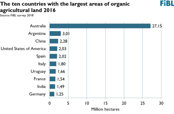 17_1_BioFAQ_Grafik_FiBL.png  