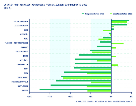 07_Chart-2_Umsaetze230209.jpg  