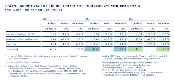 07_Chart-1_Gesamtumsatzentwicklung230209.jpg  