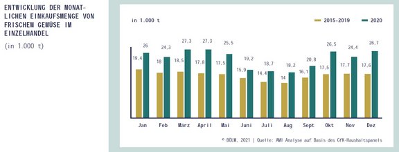 08_BioBoom_Gemüseeinkauf_2015-2020.jpg  