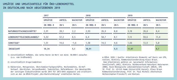 06_BioMarkt_Umsatzanteile.jpg  