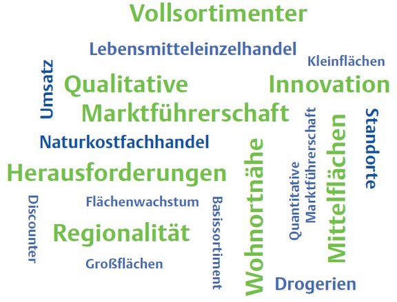 K13_1_Mindmap_Strukturentwicklung.jpg  