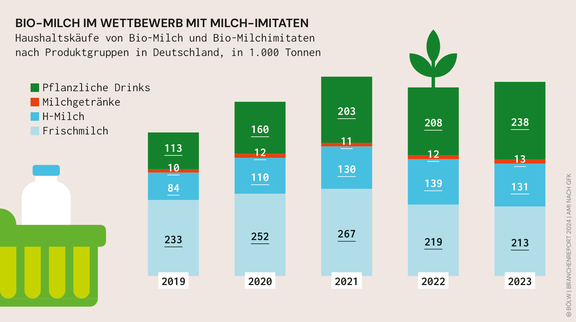 BOELW_Branchenreport2024_Grafik_21a.jpg  