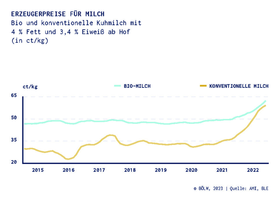 04_Chart-3_Milch230209.jpg  