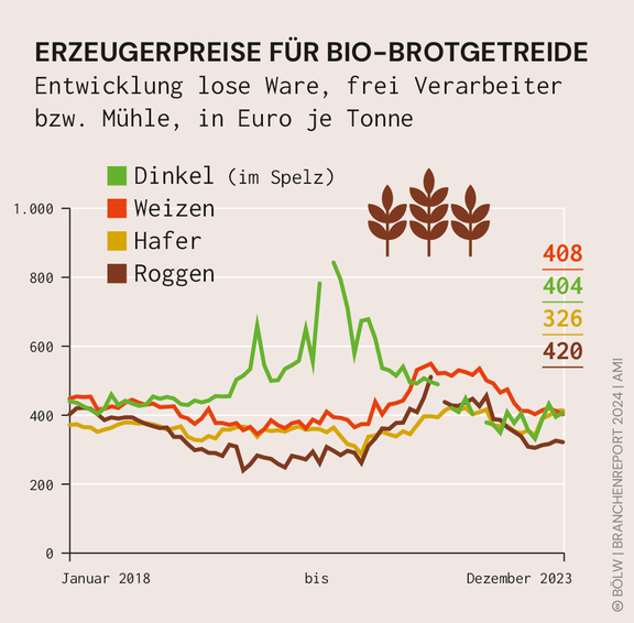 BOELW_Branchenreport2024_Grafik_15a.jpg  