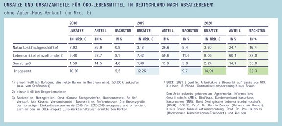 07_BioMarkt_Umsatzanteile.jpg  