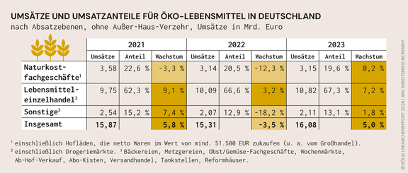 BOELW_Branchenreport2024_Grafik_16.jpg  