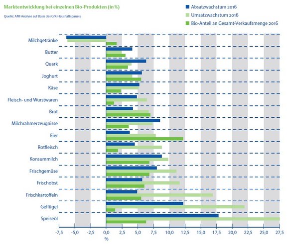 K06_2_Marktentwicklung_einzelner_BioProdukte.jpg  