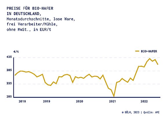 08_Chart-1_Haferpreise230209.jpg  