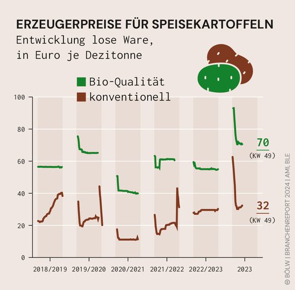 BOELW_Branchenreport2024_Grafik_15c.jpg  