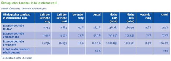 K01_2_OekologischerLandbau_in_Deutschland_2016.jpg  