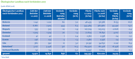 01_Oekologischer_Landbau_nach_Verbaenden_2017.png  