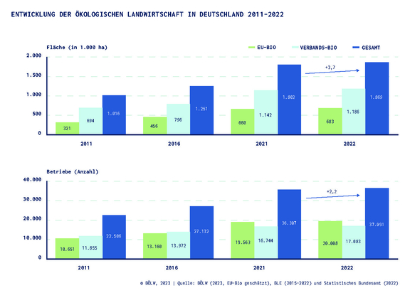 01_Chart-2_Landwirtschaft230222.jpg  