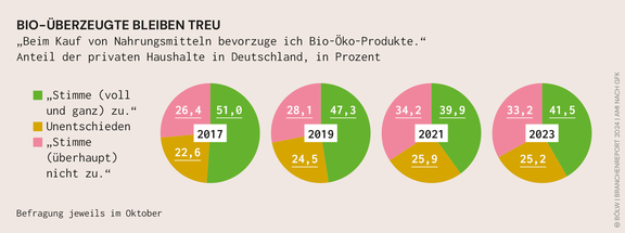 BOELW_Branchenreport2024_Grafik_21b.jpg  