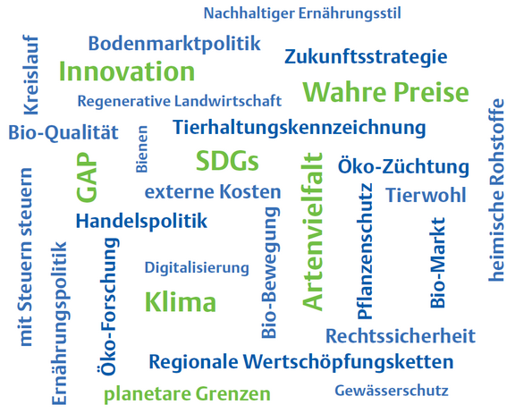 SP_Mindmap_Bio_zeigt_Zukunft.png  