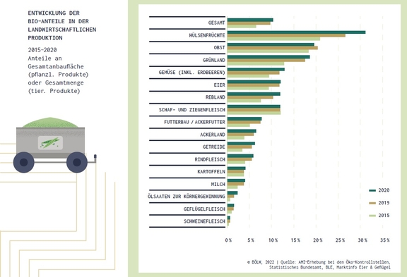 02_Produktionsstruktur_BioAnteile_2020.jpg  
